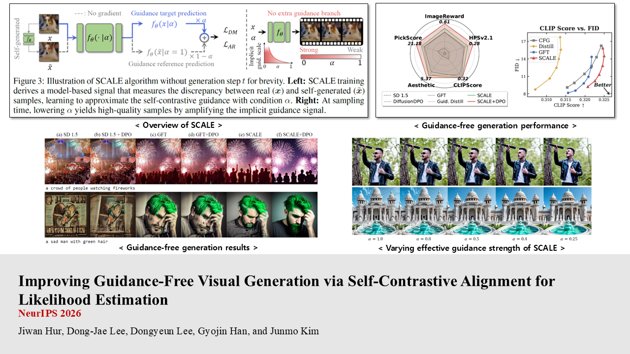 KAIST SIIT Lab